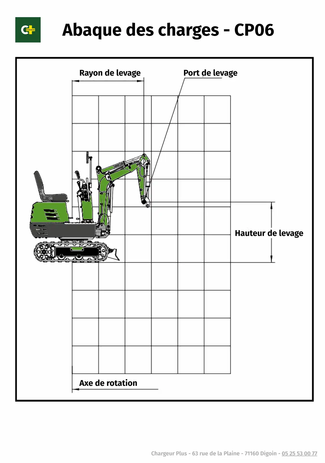 abaque de charges d'une mini pelle cp06, on voit un schéma de la mini-pelle, ainsi qu'un quadrillage  pour illustrer le rayon et la hauteur de levage